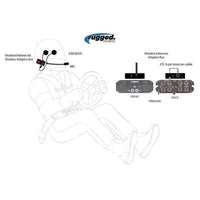 Rugged Air Wireless Headset kit casque sans fil intercom 300 pieds