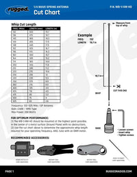 Rugged Air antenne UHF VHF 1/4 onde 132-525 MHz ressort