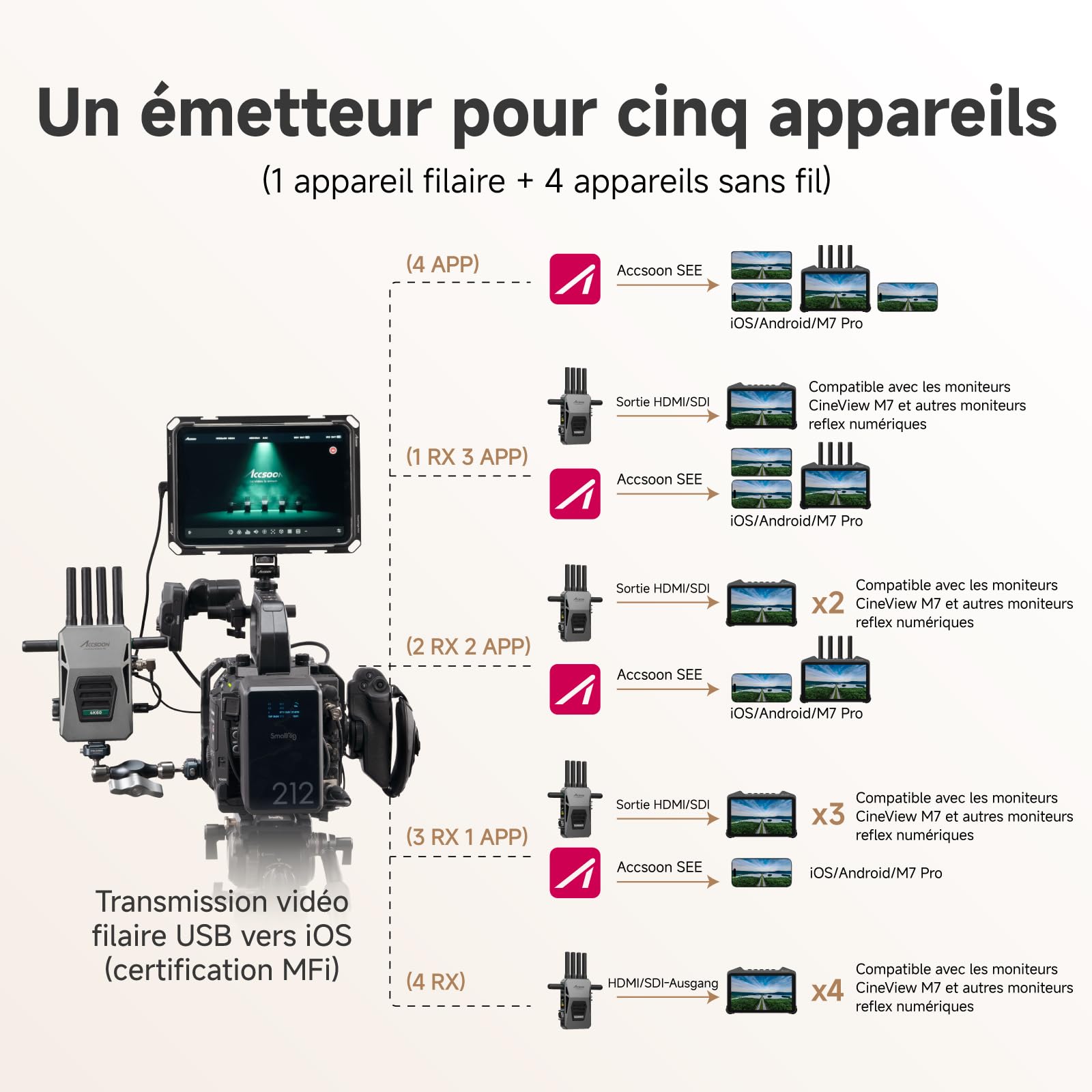 Accsoon CineView Master 4K Transmetteur Vidéo HDMI SDI 2,5 km