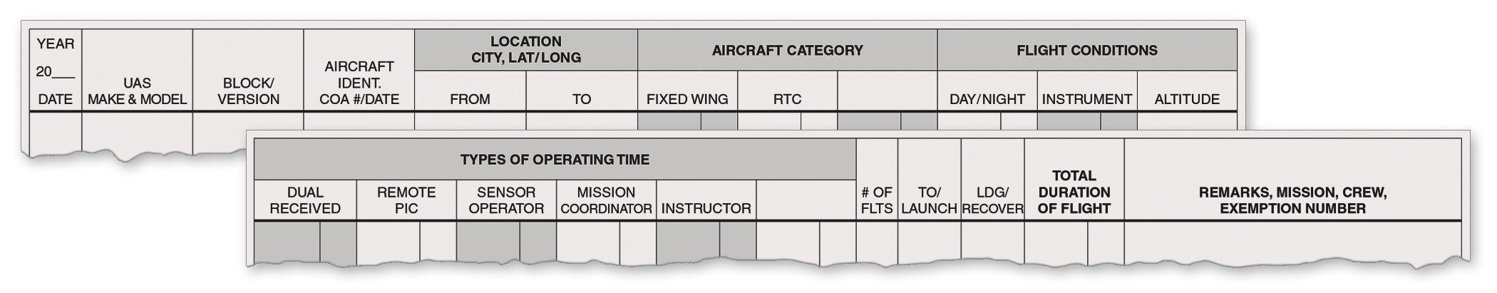 ASA Carnet de Vol Opérateur Drone rigide