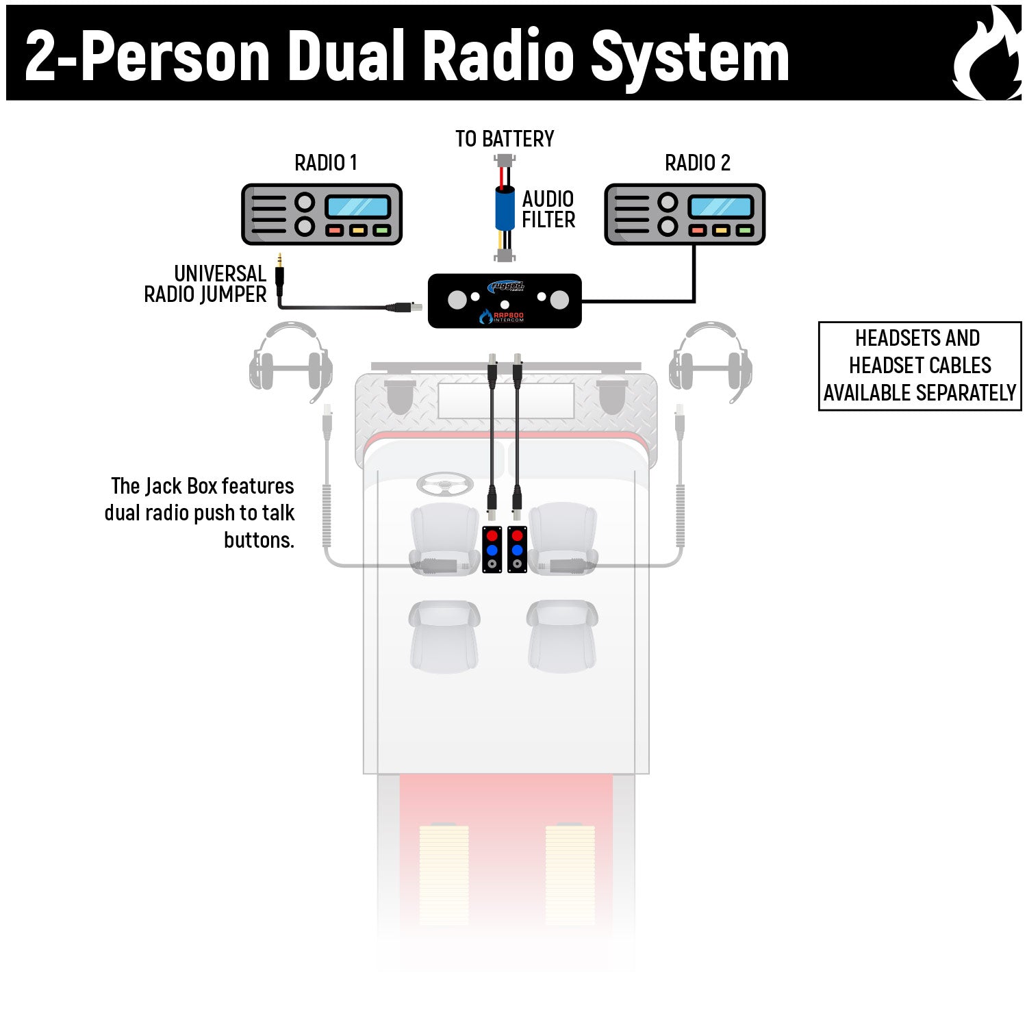Rugged Air RRP800 Kit intercom 2 personnes double radio