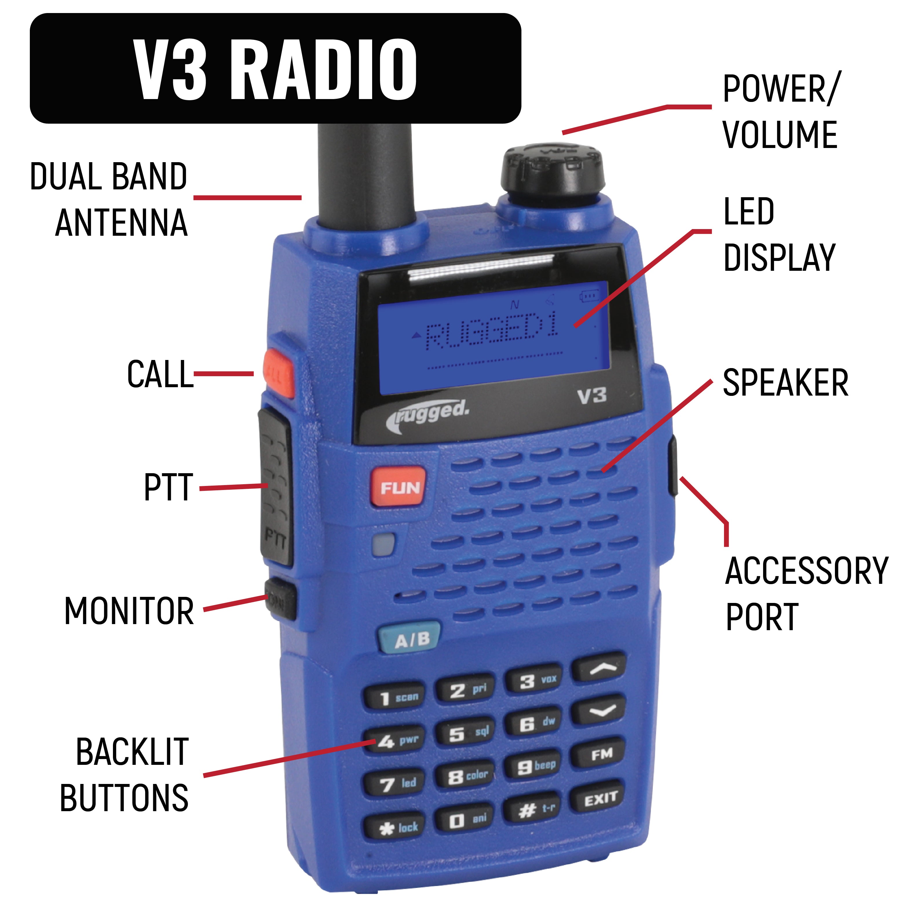 Rugged Air IMSA V3 kit communication pilote analogique VHF UHF