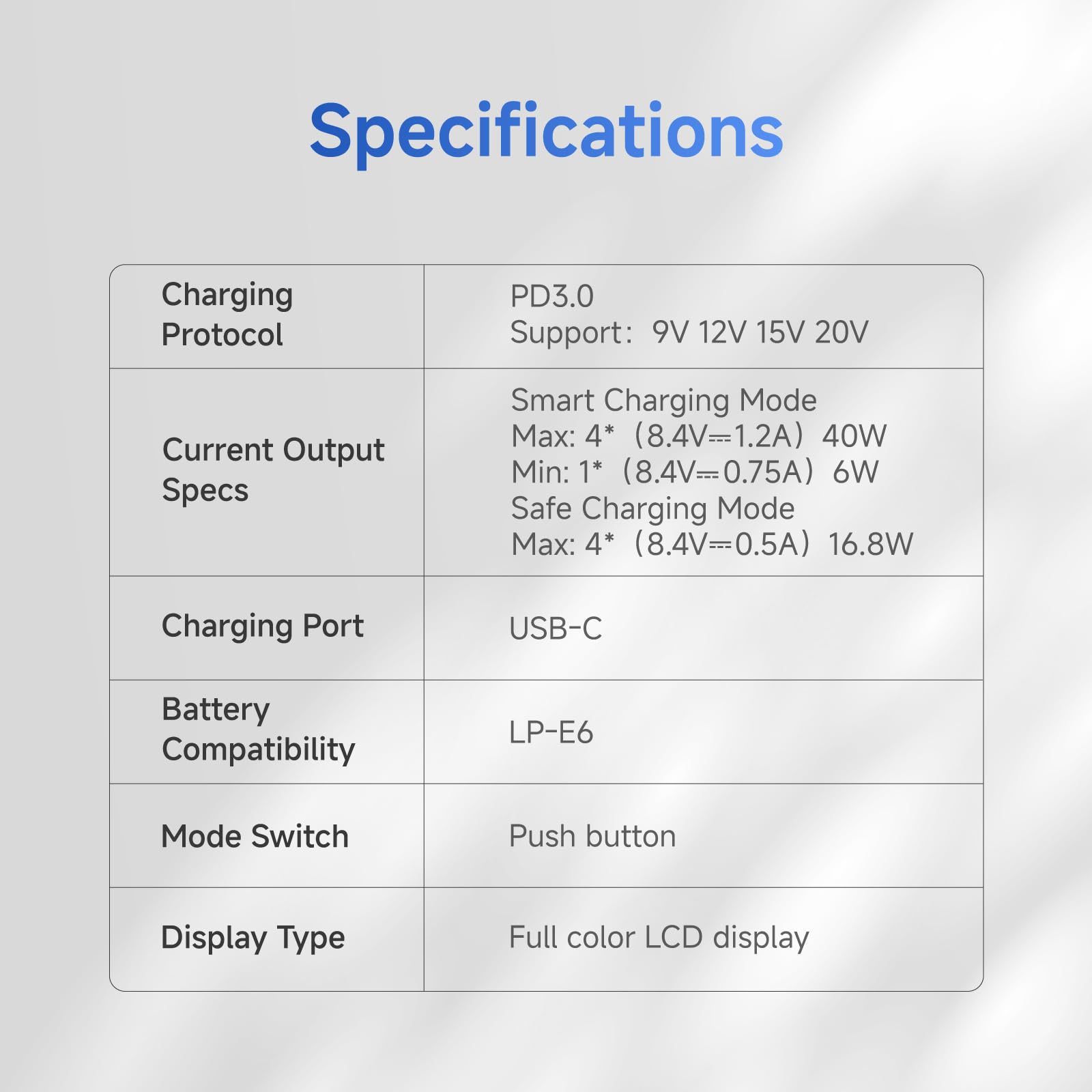 Accsoon Toprig LP-E6 chargeur batterie 4 canaux PD60W