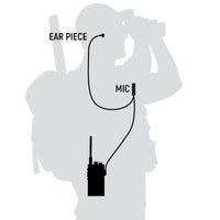 Rugged Air GMR2 Plus pack 2 talkies GMRS micro