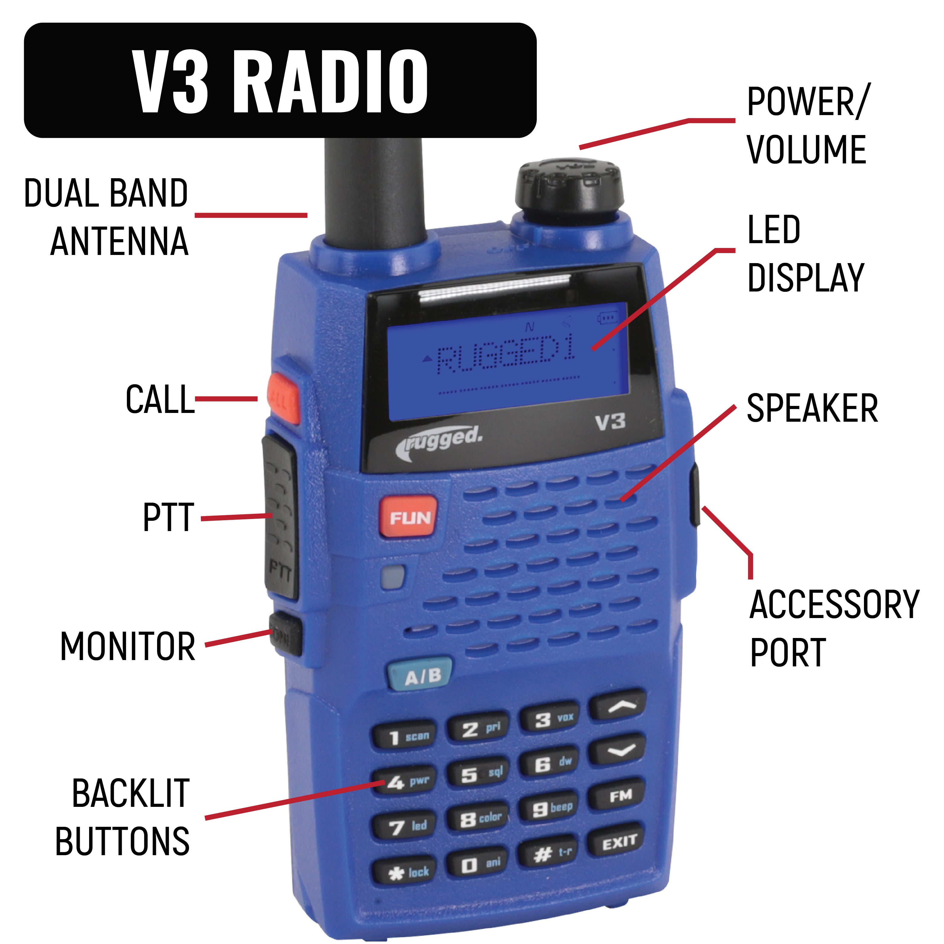 Rugged Air Intercoms IMSA V3 kit intercom pilote analogique