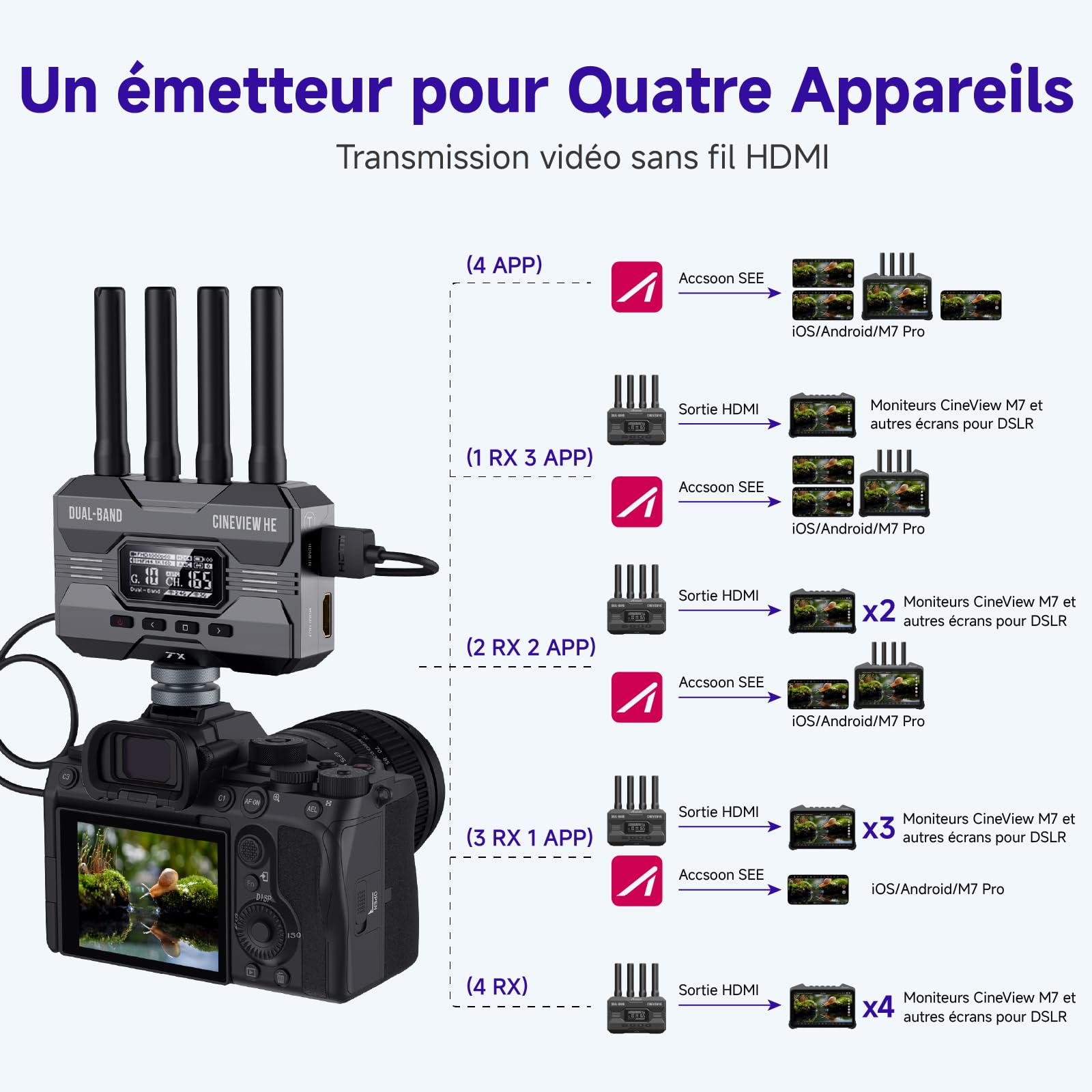 Accsoon CineView HE transmetteur vidéo sans fil HDMI 350m UVC