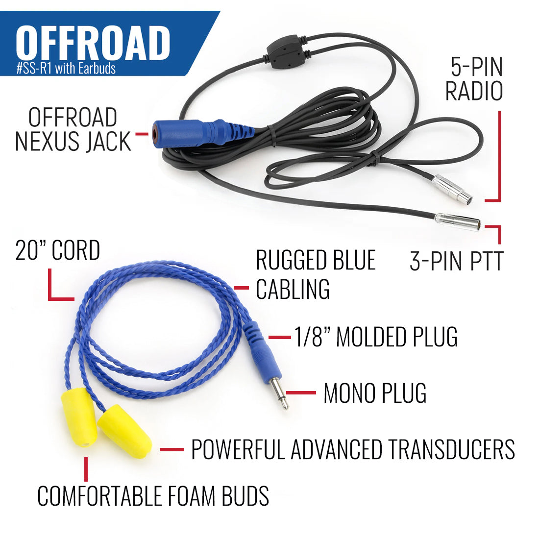 Rugged Air Intercoms kit pilote R1 radio écouteurs