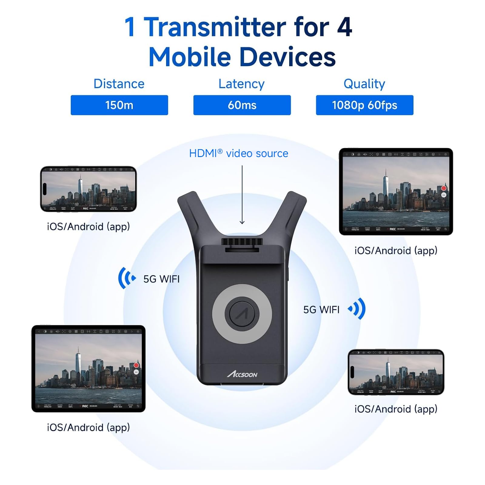 Accsoon CineView Nano émetteur vidéo HDMI 1080p60 150m