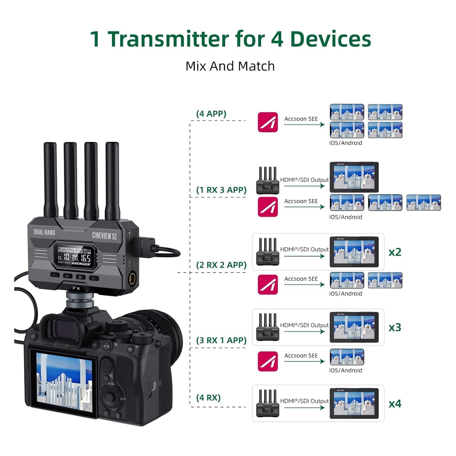 Accsoon CineView SE émetteur vidéo TX SDI HDMI 1080p 365m