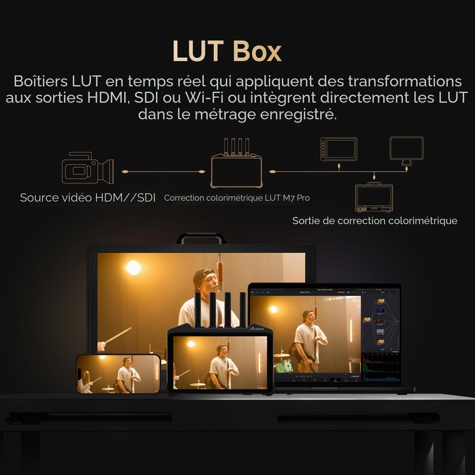 Accsoon CineView M7 Pro moniteur 7" 4K60 TX/RX 350m