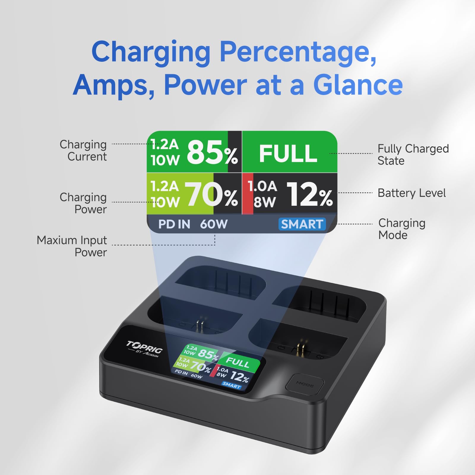 Accsoon Toprig LP-E6 chargeur batterie 4 canaux PD60W
