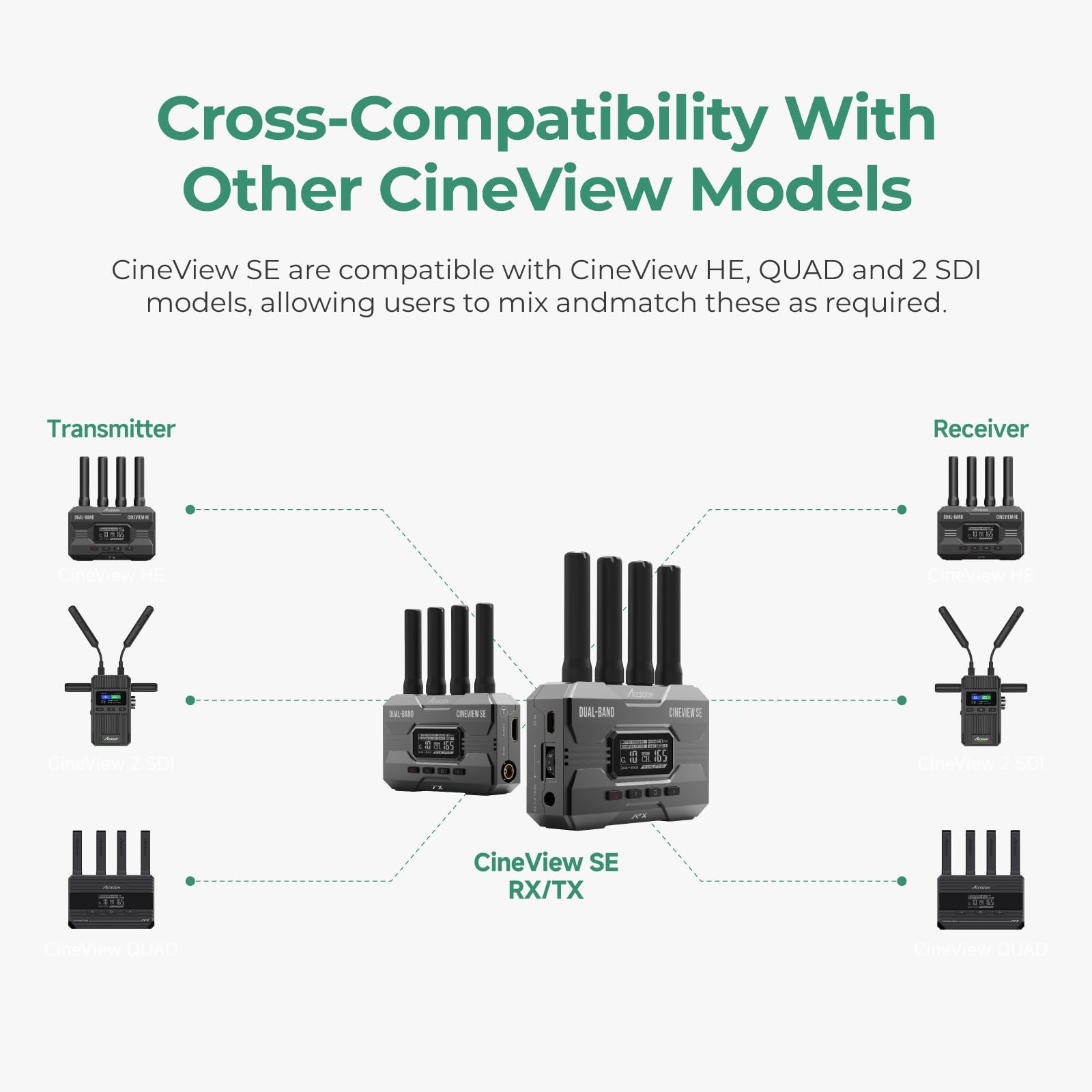 Accsoon CineView SE émetteur vidéo TX SDI HDMI 1080p 365m