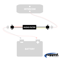 Rugged Air Filtre Audio Anti-Parasite pour Intercom