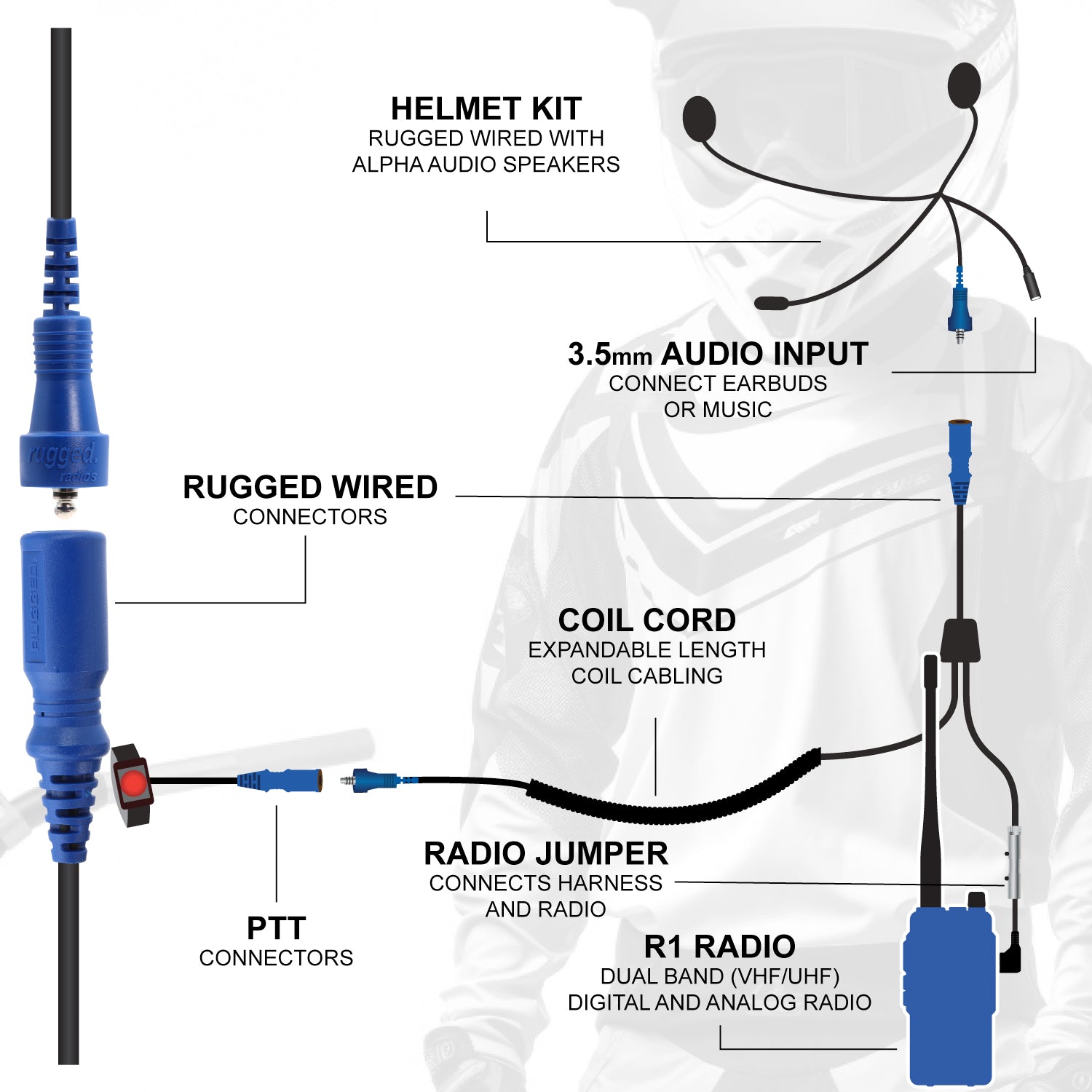 Rugged Air RACE Kit Intercom Moto Radio R1 + PTT
