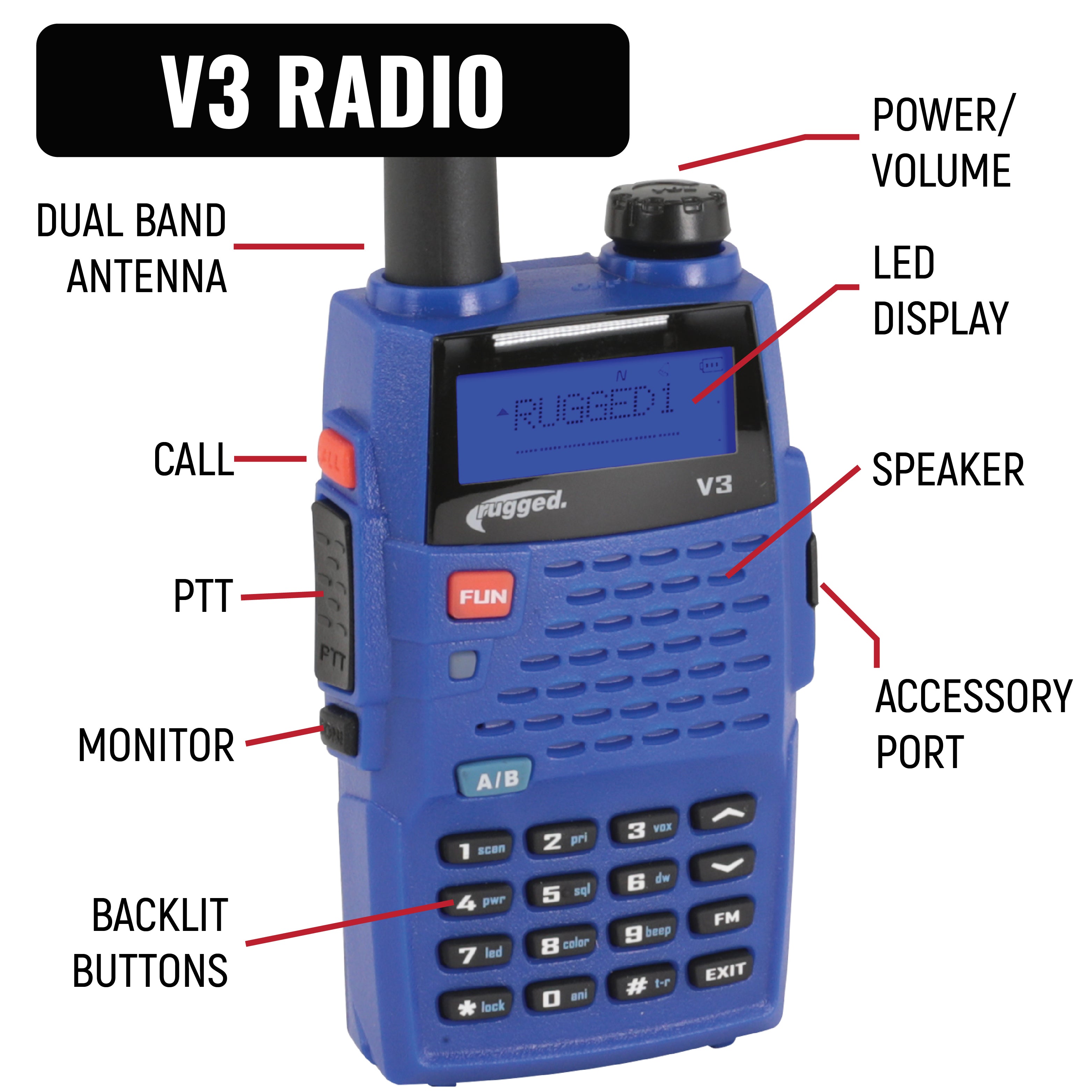 Rugged Air Intercoms kit NASCAR pilote radio V3 + harnais 3C