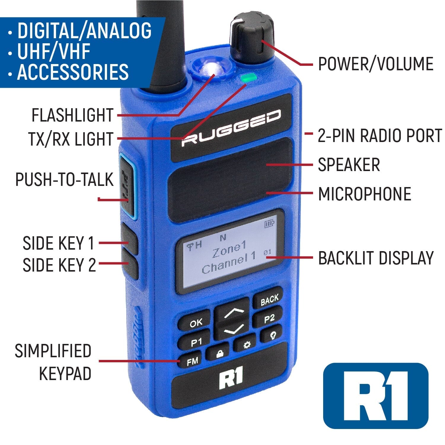 Rugged Air Intercoms kit pilote R1 radio écouteurs