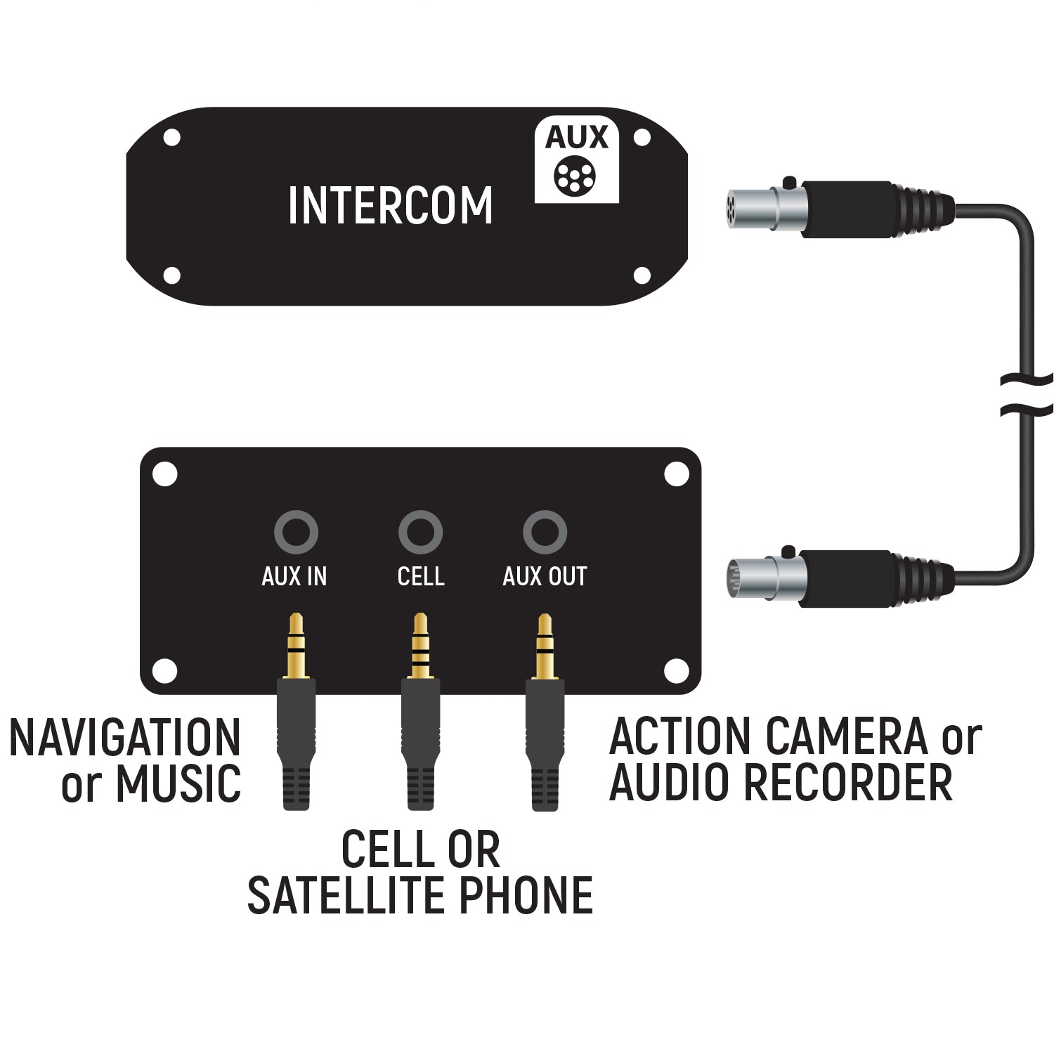 Rugged Air Cable hub audio contrôle intercom 6 broches