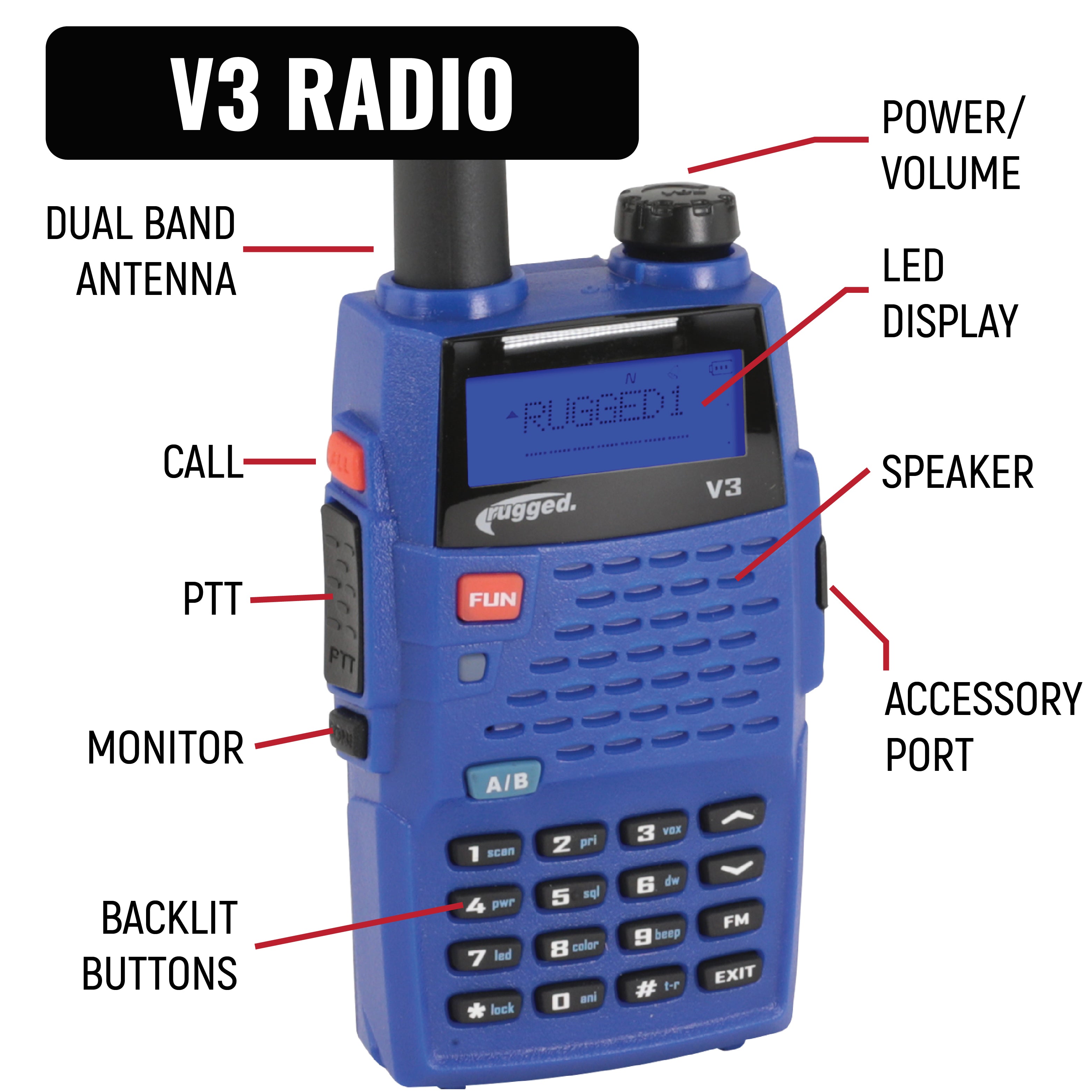 Rugged Air NASCAR Kit Pilote et Chef Radio V3 Analogique H41
