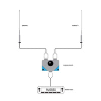 Rugged Air Cable Parts commutateur antenne A/B radio mobile alu