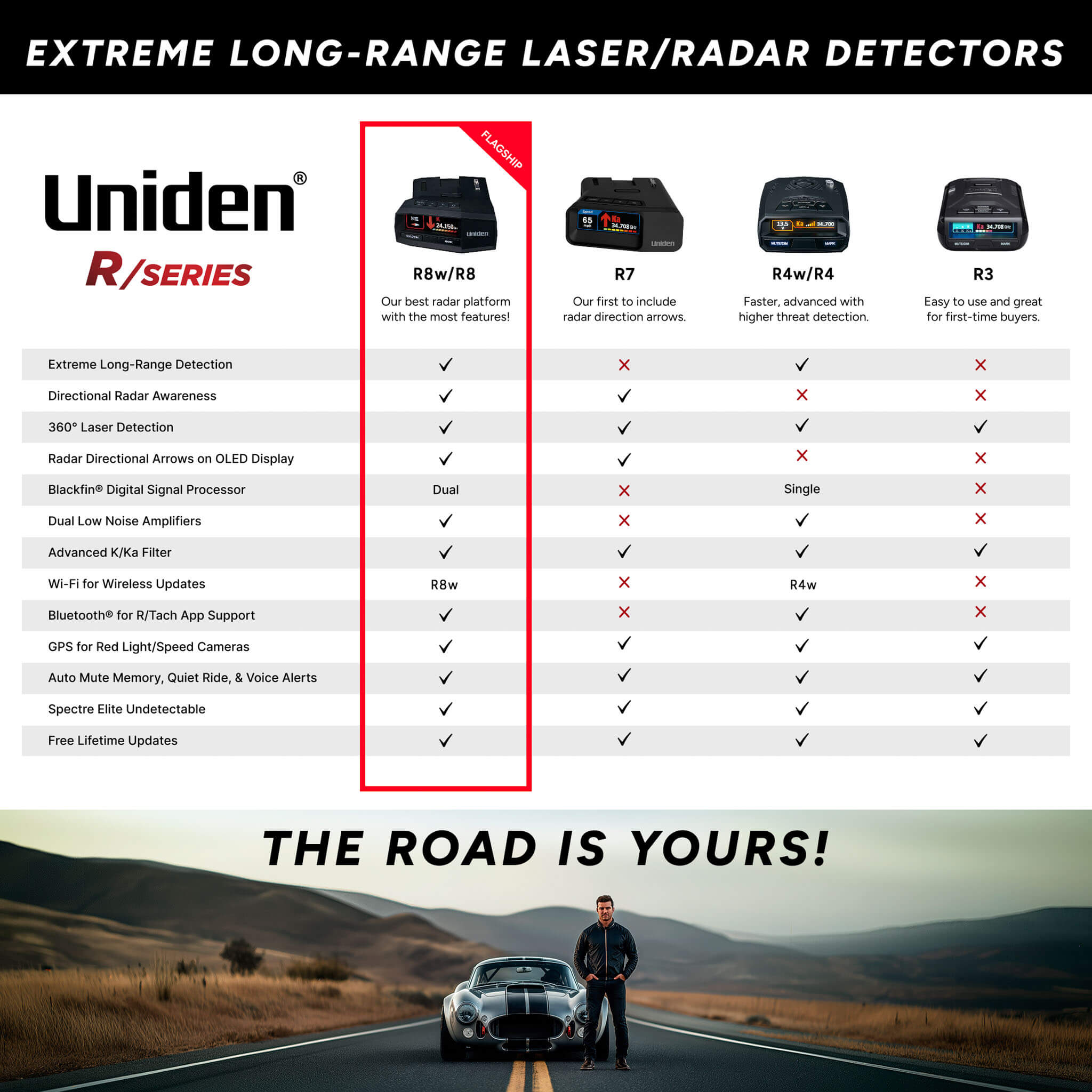 Uniden R4w détecteur radar GPS Wi-Fi laser